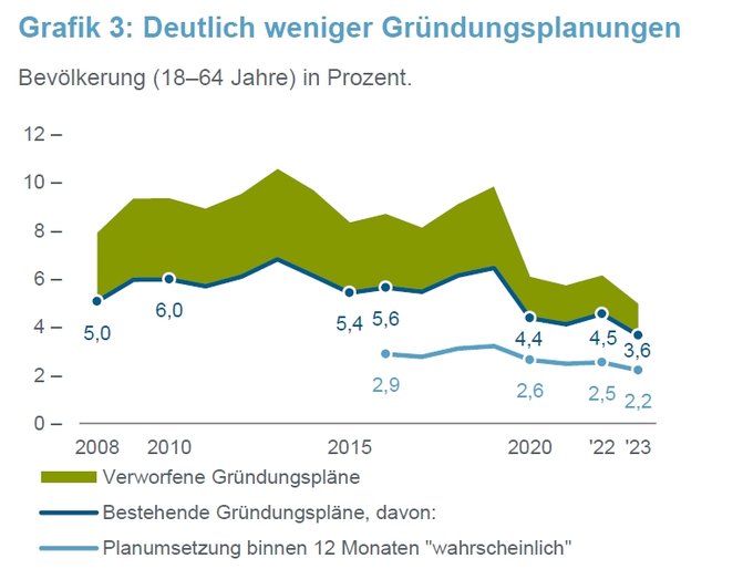 TCC_Gruendungsmonitor